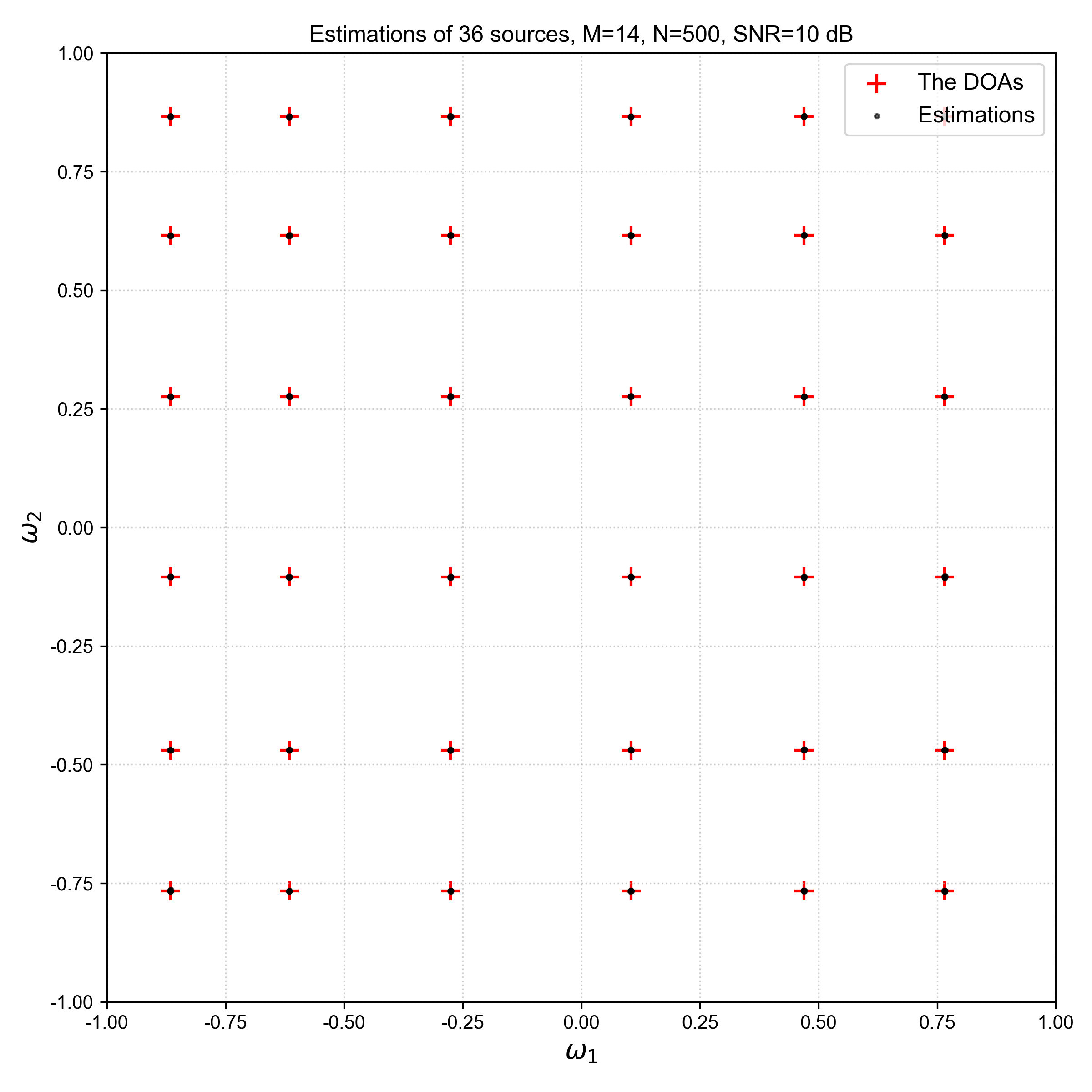 Multi-target detection